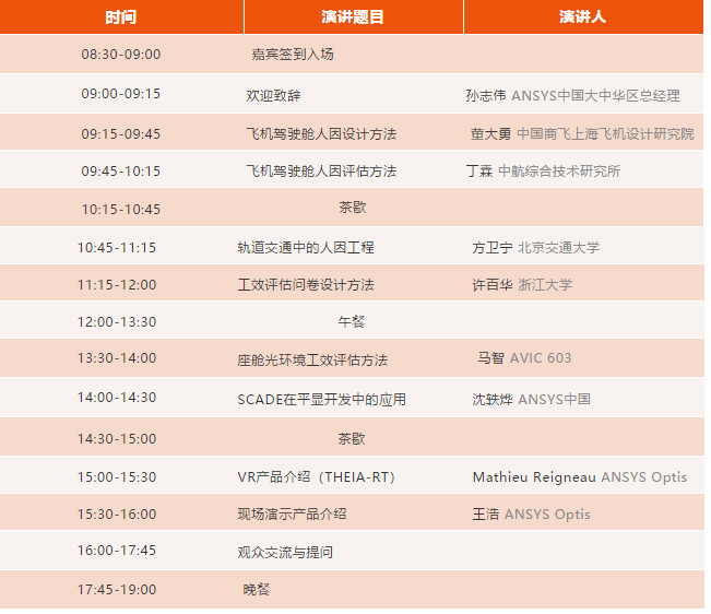 ANSYS OPTIS 航空航天人因设计技术研讨会的图2